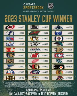 vegas odds nhl stanley cup|NHL Futures: Stanley Cup Odds For 2024 .